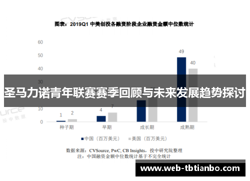圣马力诺青年联赛赛季回顾与未来发展趋势探讨