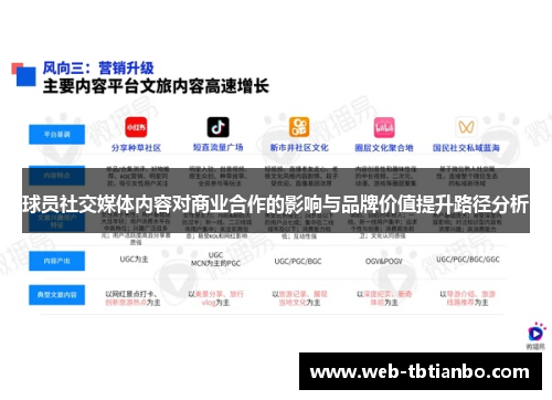 球员社交媒体内容对商业合作的影响与品牌价值提升路径分析
