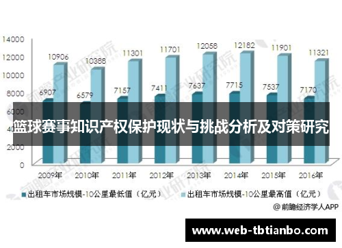 篮球赛事知识产权保护现状与挑战分析及对策研究