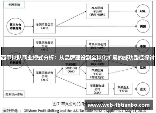 西甲球队商业模式分析：从品牌建设到全球化扩展的成功路径探讨