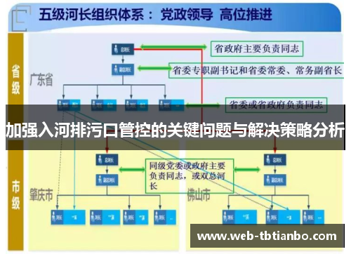 加强入河排污口管控的关键问题与解决策略分析