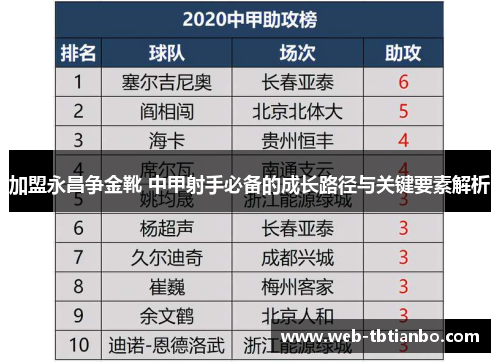 加盟永昌争金靴 中甲射手必备的成长路径与关键要素解析