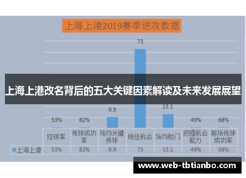 上海上港改名背后的五大关键因素解读及未来发展展望