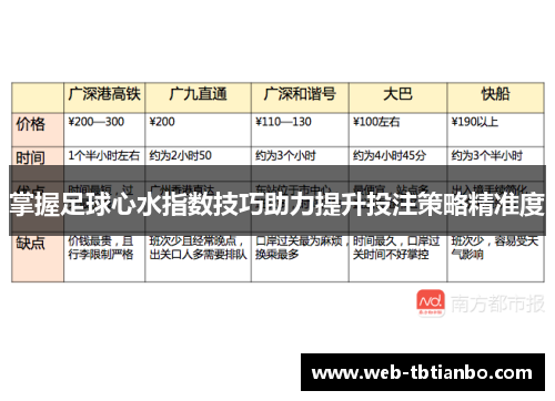 掌握足球心水指数技巧助力提升投注策略精准度