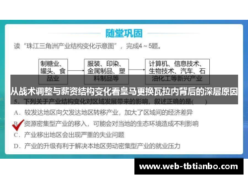 从战术调整与薪资结构变化看皇马更换瓦拉内背后的深层原因